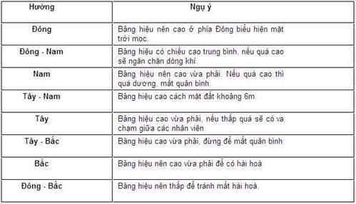 Phong thủy với tên và bảng hiệu công ty 